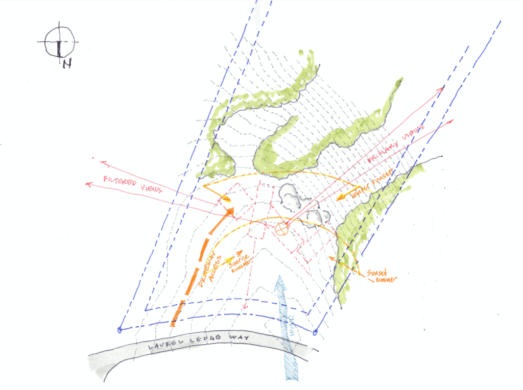 Residential Architect Design